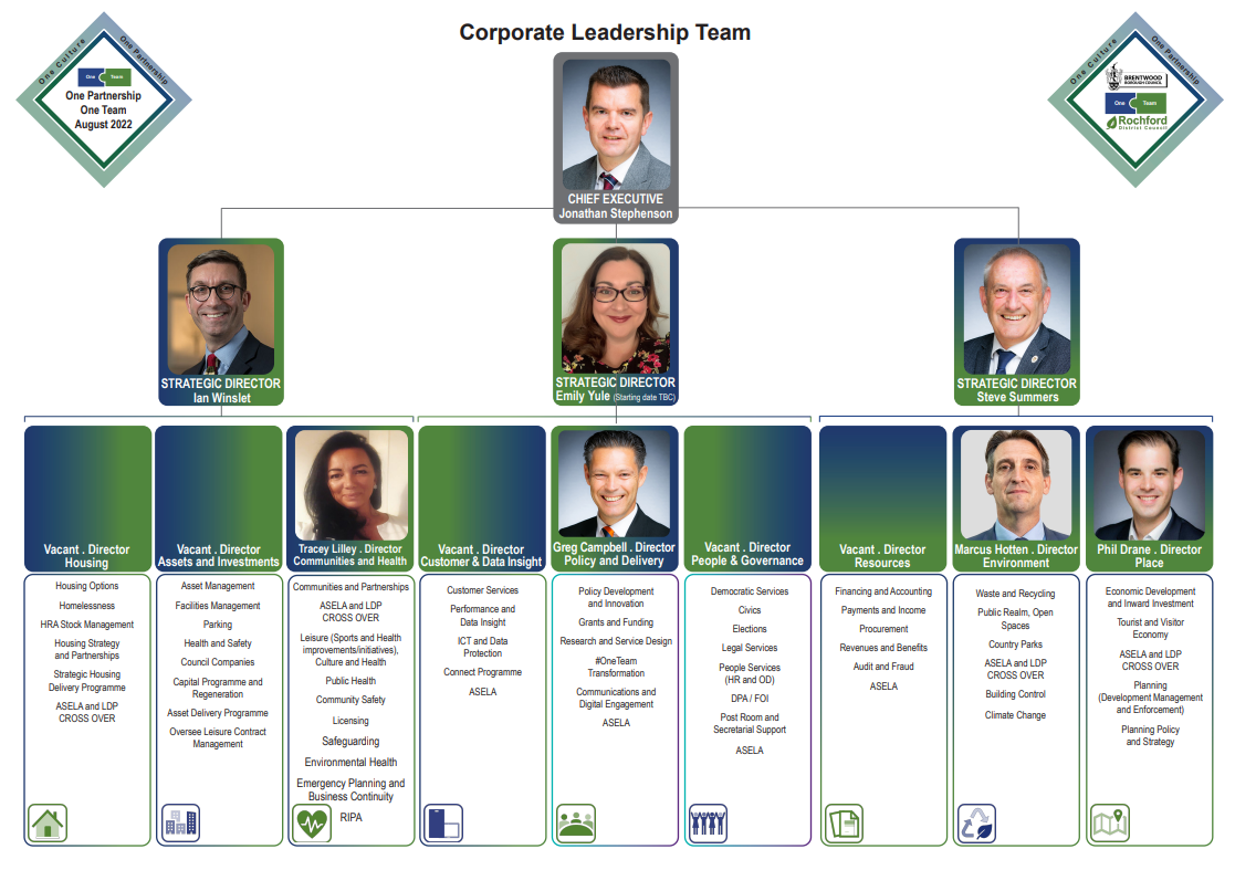 Corporate Leadership Team - August 22